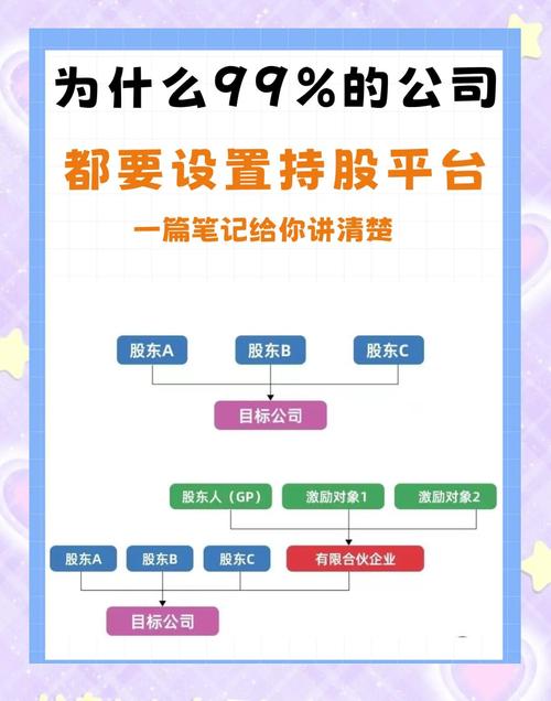 为什么要搭建企业平台-图1 为什么要搭建企业平台-图1