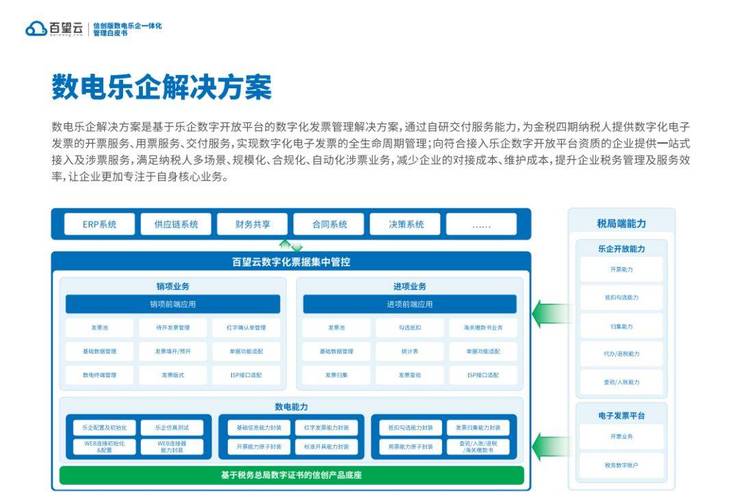 为什么要搭建企业平台-图2 为什么要搭建企业平台-图2