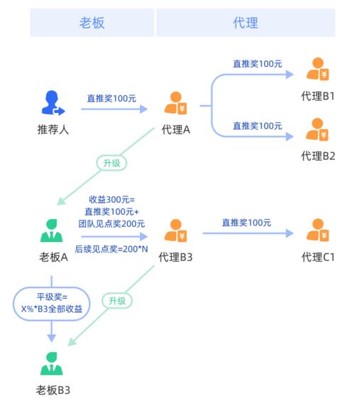 订阅号怎么搭建微商城-图2