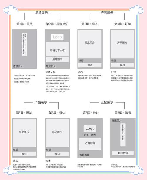 如何学会制作h5页面-图3 如何学会制作h5页面-图3