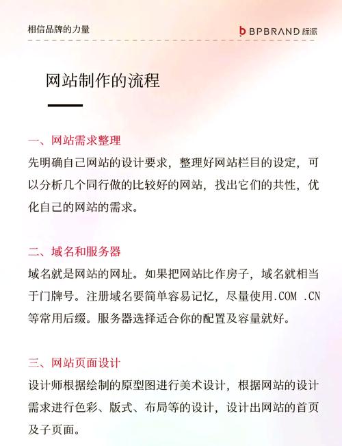 给别人搭建网站-图1 给别人搭建网站-图1