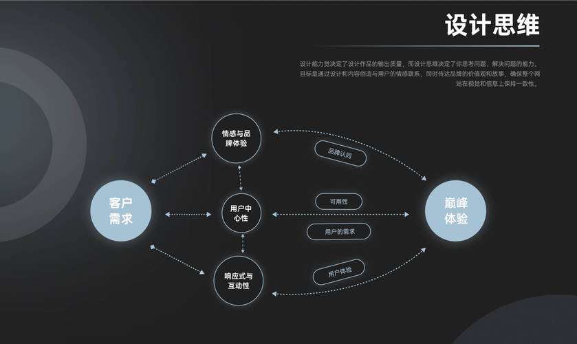 企业网站搭建和优化-图2
