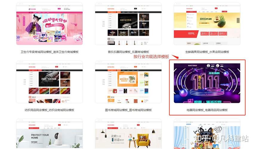 怎么自己搭建购物网站-图1