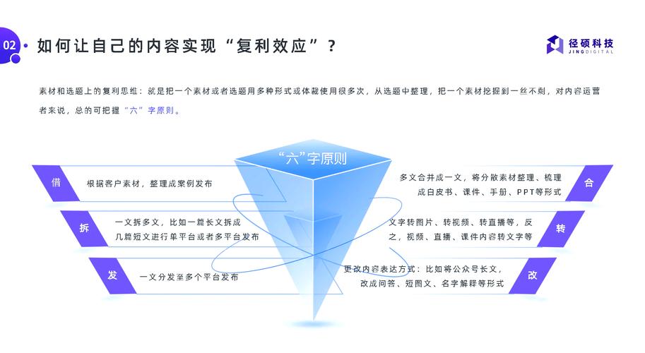 为什么要搭建企业平台-图2 为什么要搭建企业平台-图2