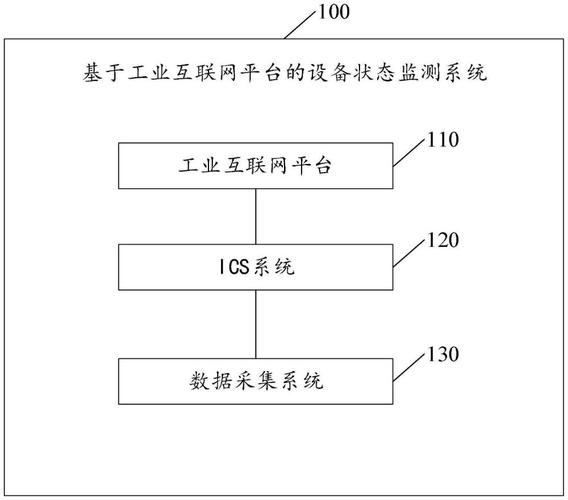 如何制作一个互联网平台-图2