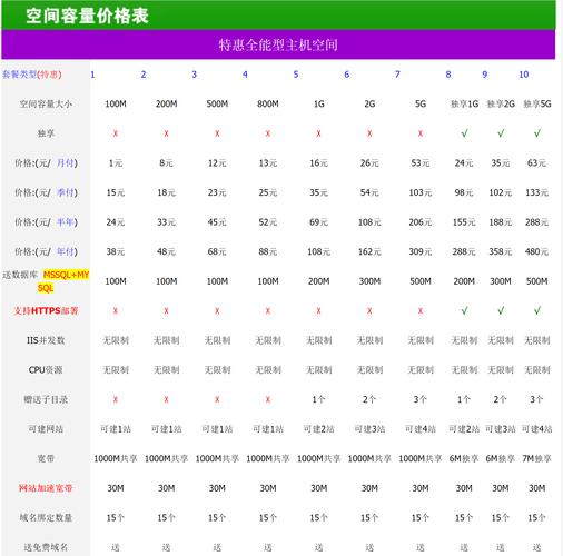 免费虚拟主机搭建论坛-图3 免费虚拟主机搭建论坛-图3