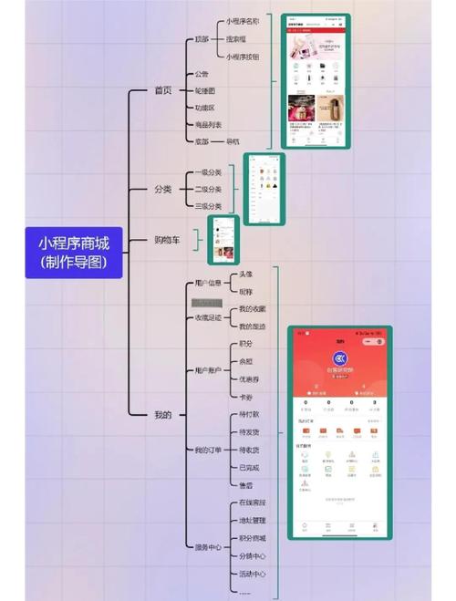 怎么自己搭建购物网站-图2