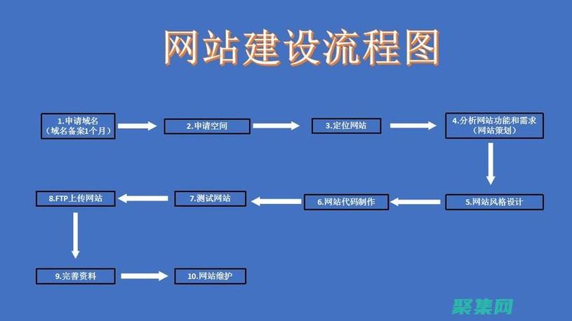 php网站怎么搭建环境配置-图3
