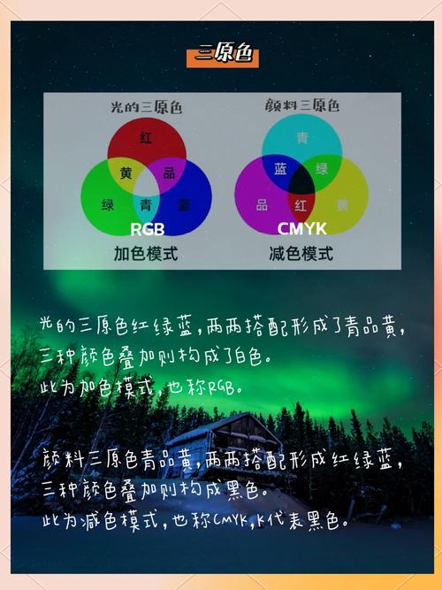 两种颜色相加 cmyk如何变化-图1
