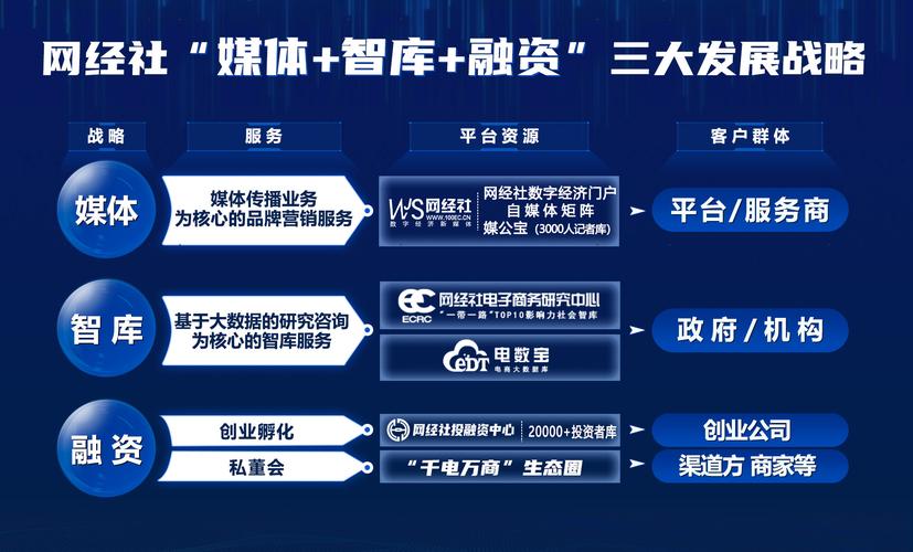 企业搭建社会化媒体-图2 企业搭建社会化媒体-图2