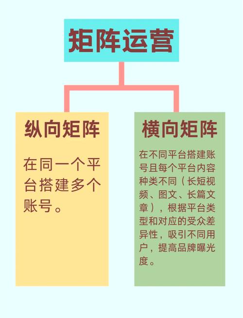 企业搭建社会化媒体-图1 企业搭建社会化媒体-图1