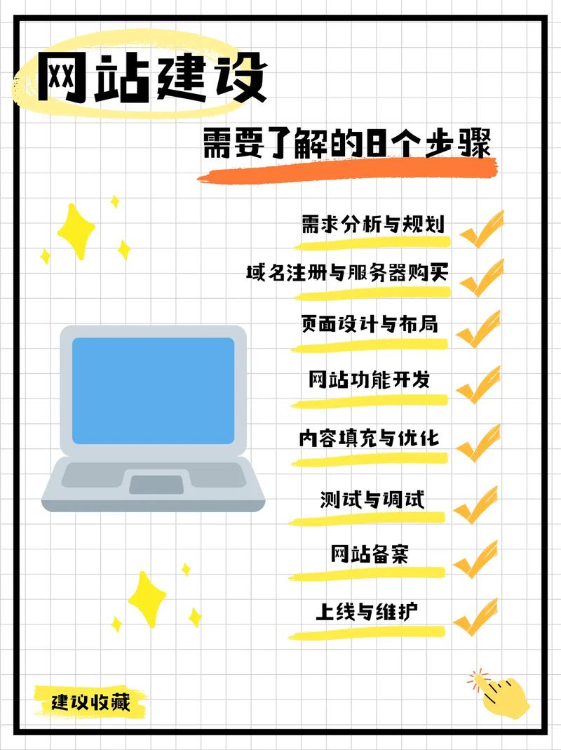 搭建网站需要步骤-图2 搭建网站需要步骤-图2