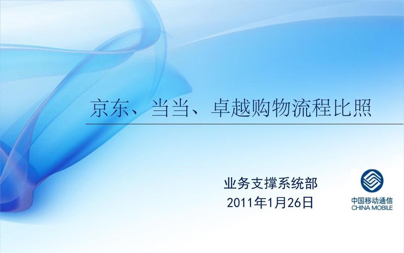 B2C购物网站如何推广-图1 B2C购物网站如何推广-图1