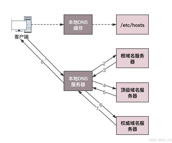 万网如何解析不带www的域名-图2 万网如何解析不带www的域名-图2