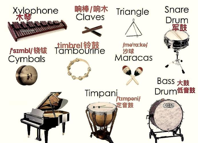如何把英文字母变成乐器-图2