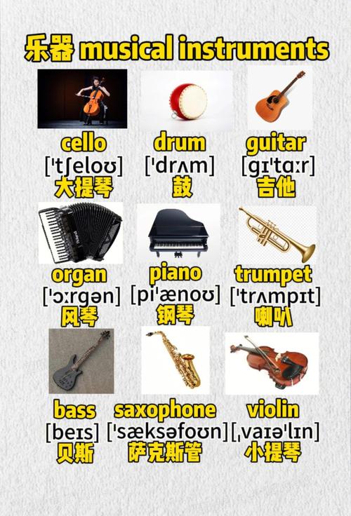 如何把英文字母变成乐器-图1