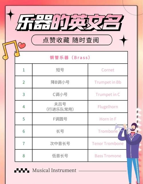 如何把英文字母变成乐器-图3