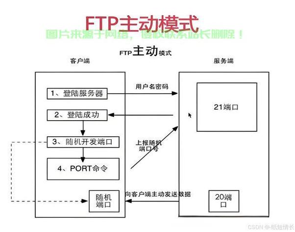 如何服务器查看ftp名密码,服务器FTP账号密码如何查看?-图1 如何服务器查看ftp名密码,服务器FTP账号密码如何查看?-图1
