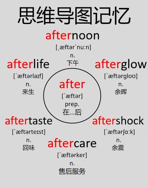 如何看句子来填prep和adv，句子如何精准填入prep和adv？-图3