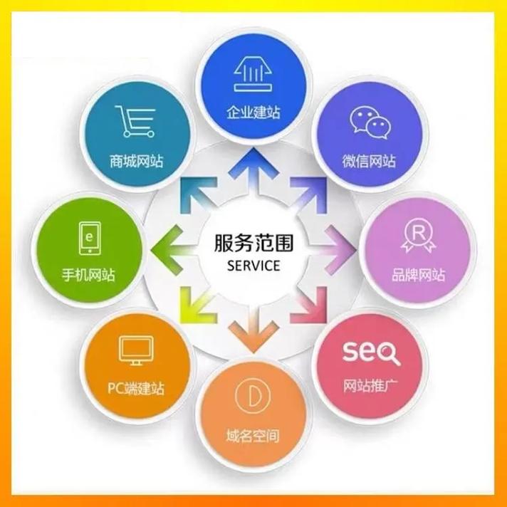 网站搭建网站,如何搭建一个专业的网站?-图3 网站搭建网站,如何搭建一个专业的网站?-图3