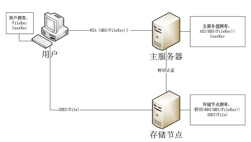 云主机操作系统如何安装,云主机操作系统安装步骤是什么?-图3 云主机操作系统如何安装,云主机操作系统安装步骤是什么?-图3