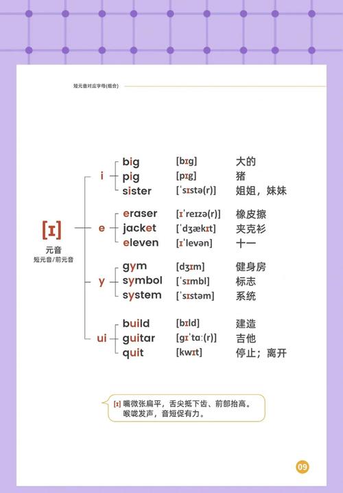 短i音在单词尾如何发音,单词尾短i音怎么发音?-图3 短i音在单词尾如何发音,单词尾短i音怎么发音?-图3