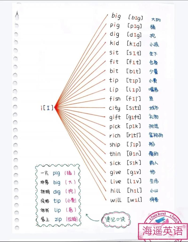 短i音在单词尾如何发音,单词尾短i音怎么发音?-图1 短i音在单词尾如何发音,单词尾短i音怎么发音?-图1