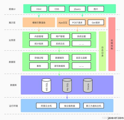mvc企业站架构搭建，如何高效搭建MVC企业站架构？-图1