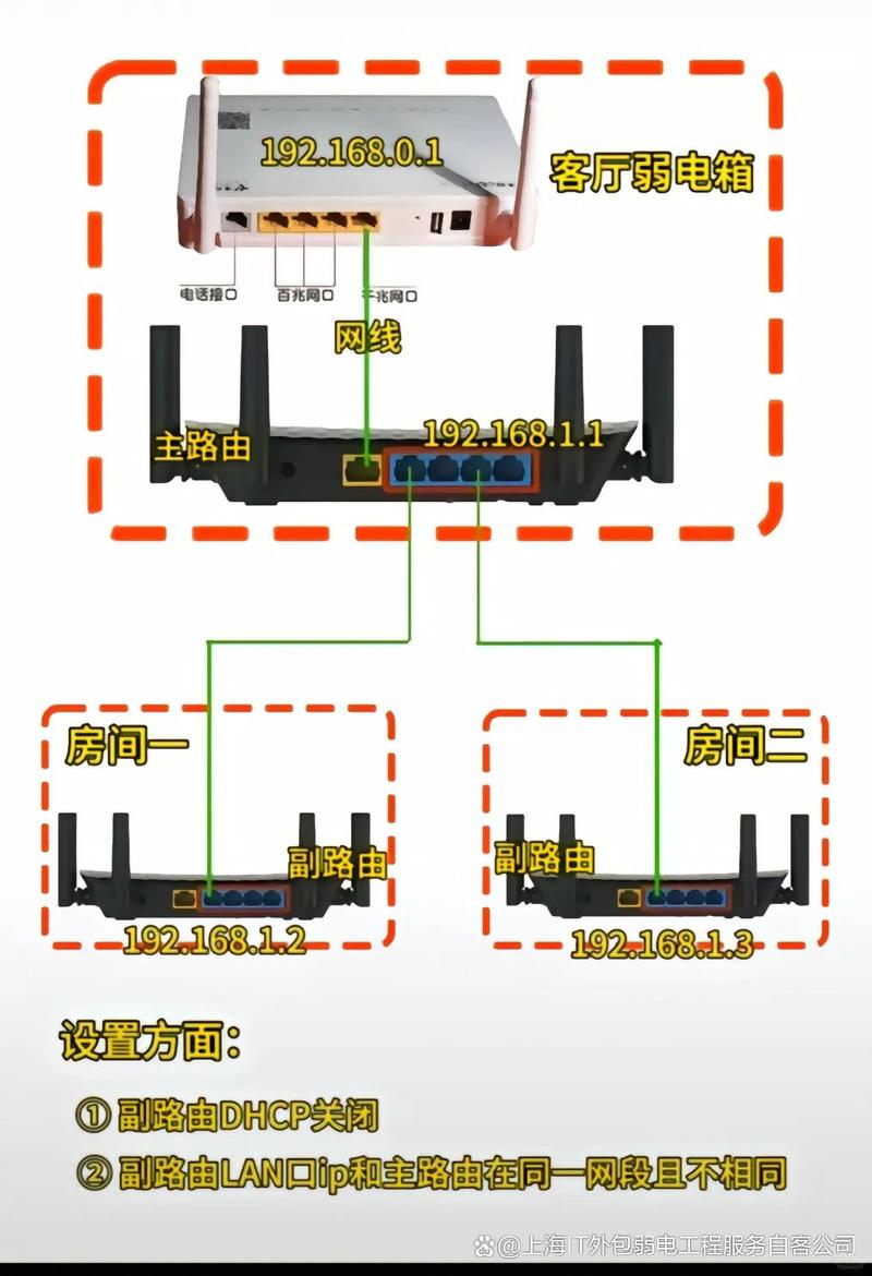六网合一搭建,六网合一搭建如何实现高效协同?-图3 六网合一搭建,六网合一搭建如何实现高效协同?-图3