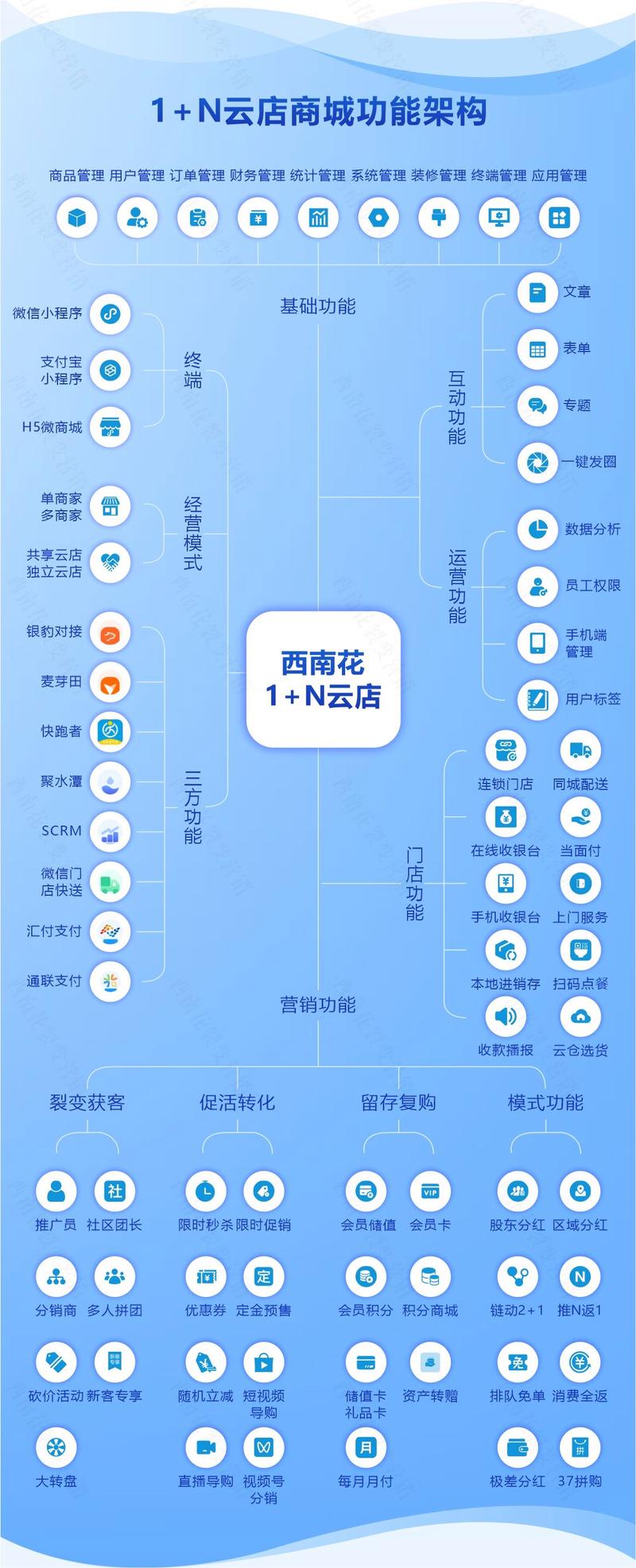 网络商城怎么搭建，网络商城搭建难？关键步骤有哪些？-图2