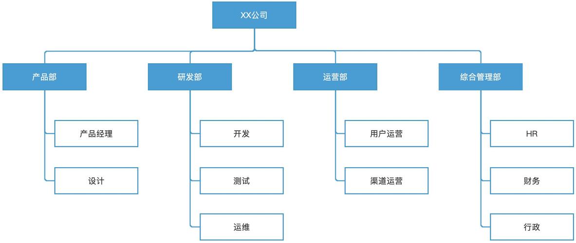 如何设计一个网络公司，如何设计一个成功的网络公司？-图3