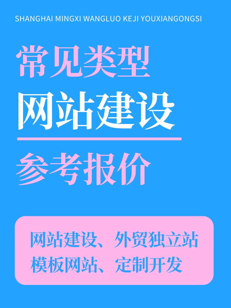 搭建网站价格，搭建网站价格到底受哪些因素影响？-图2