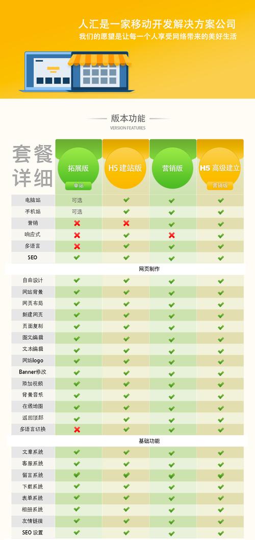 搭建网站价格，搭建网站价格到底受哪些因素影响？-图3