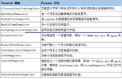 asp.net后台如何取mssql数据，ASP.NET后台如何取MSSQL数据？-图2