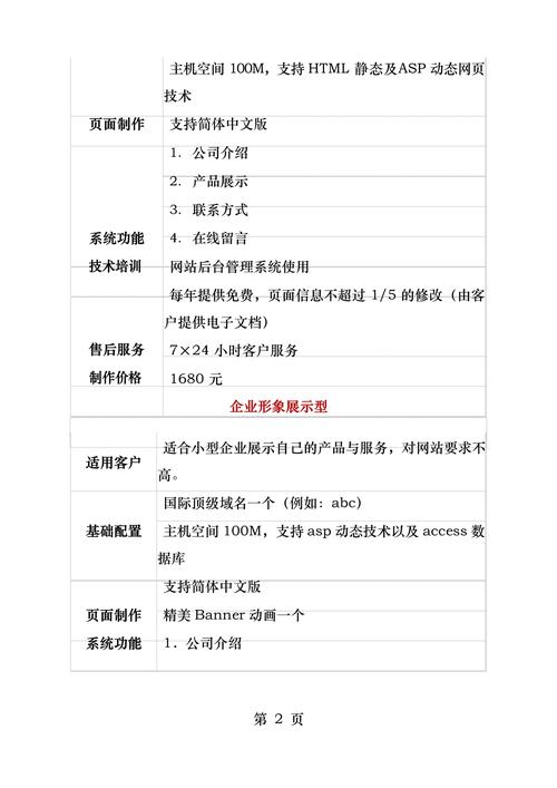 企业网站搭建费用，企业网站搭建费用究竟要多少？-图3