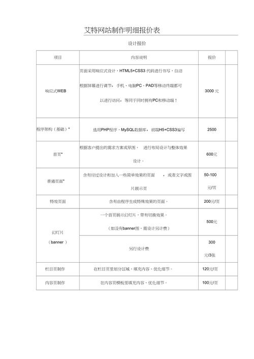 企业网站搭建费用，企业网站搭建费用究竟要多少？-图2