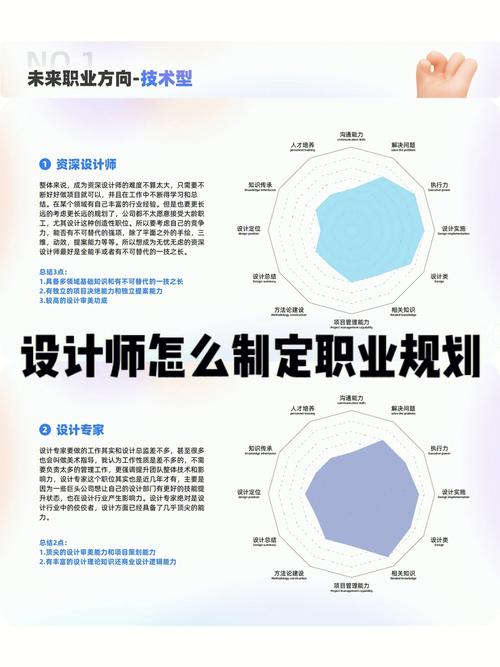 设计师如何往职业上游走,设计师如何突破职业瓶颈向上游走?-图3 设计师如何往职业上游走,设计师如何突破职业瓶颈向上游走?-图3