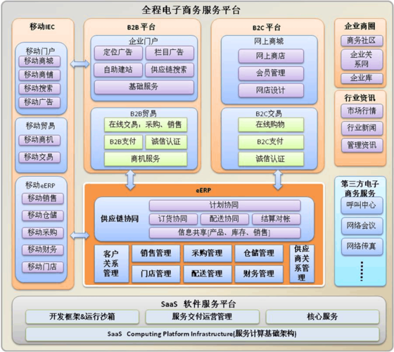 如何搭建商务平台,商务平台搭建的关键步骤与核心要素是什么?-图2 如何搭建商务平台,商务平台搭建的关键步骤与核心要素是什么?-图2