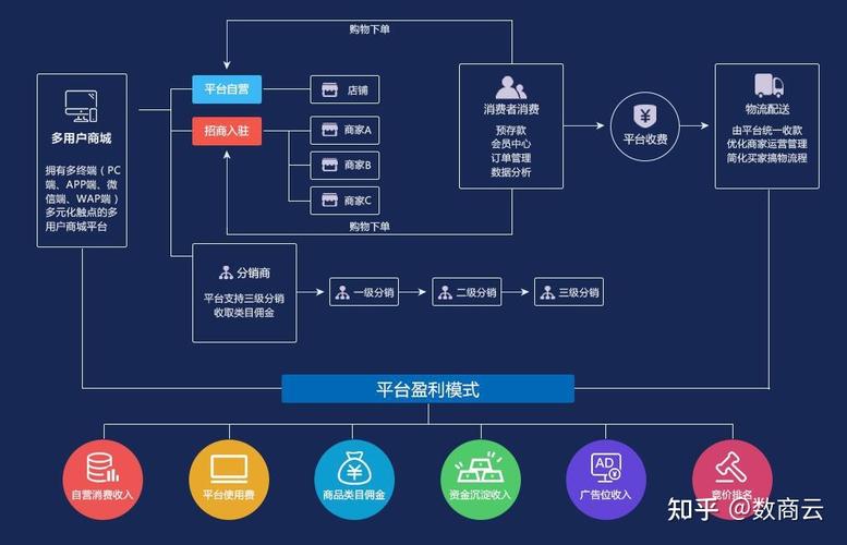 如何搭建商务平台，商务平台搭建的关键步骤与核心要素是什么？-图3