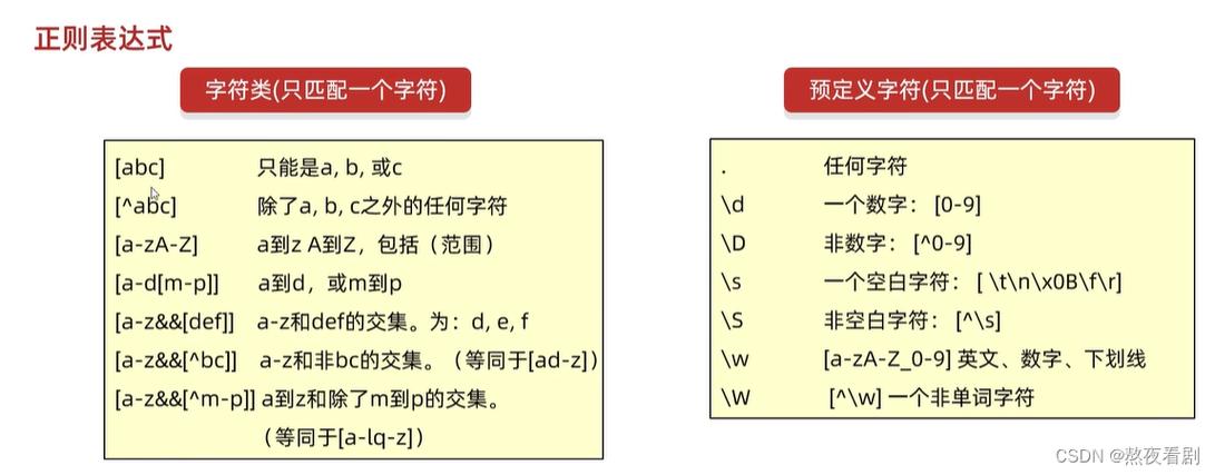 javascript 如何使用正则表达式,JavaScript正则表达式如何使用?-图1 javascript 如何使用正则表达式,JavaScript正则表达式如何使用?-图1