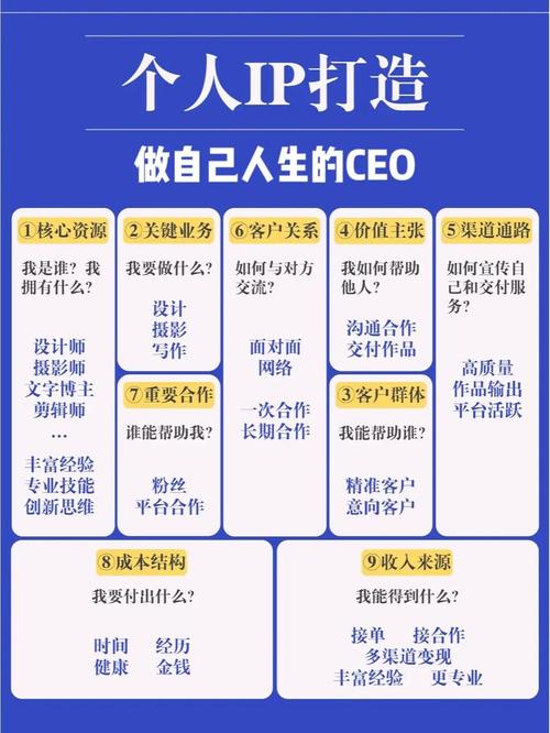 搭建资源平台规划文案,资源平台规划如何高效落地?-图2 搭建资源平台规划文案,资源平台规划如何高效落地?-图2