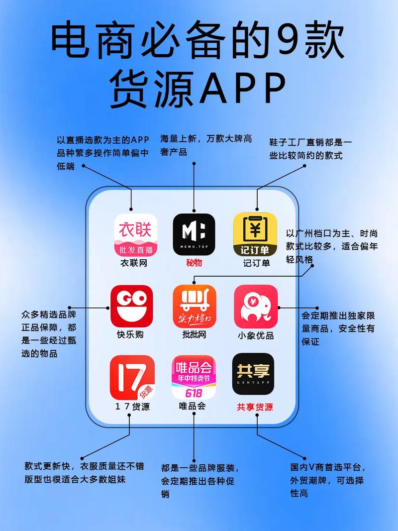 如何开发一款电商app,电商APP开发,从0到1要怎么做?-图2 如何开发一款电商app,电商APP开发,从0到1要怎么做?-图2