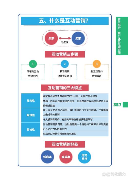 如何做企业网络营销,企业网络营销怎么做?关键步骤有哪些?-图3 如何做企业网络营销,企业网络营销怎么做?关键步骤有哪些?-图3