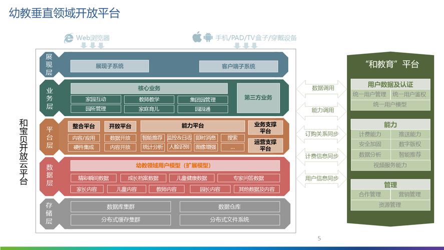 分站式教育平台搭建,分站式教育平台如何高效搭建与运营?-图1 分站式教育平台搭建,分站式教育平台如何高效搭建与运营?-图1