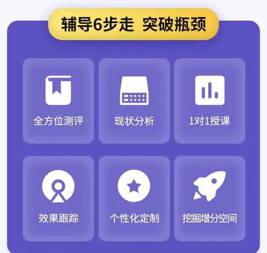 分站式教育平台搭建,分站式教育平台如何高效搭建与运营?-图2 分站式教育平台搭建,分站式教育平台如何高效搭建与运营?-图2