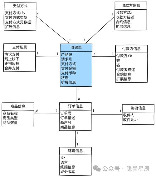 web收银系统怎样搭建,web收银系统如何快速搭建?-图3 web收银系统怎样搭建,web收银系统如何快速搭建?-图3
