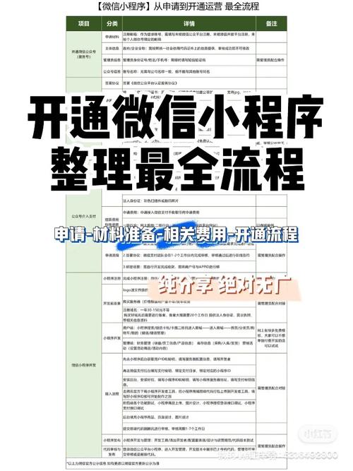 服务号怎么搭建商城，服务号商城搭建，从哪开始？-图1