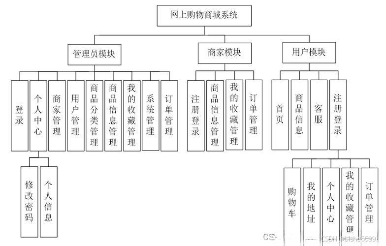 模块购物商城搭建公司,模块购物商城搭建公司如何选?-图3 模块购物商城搭建公司,模块购物商城搭建公司如何选?-图3
