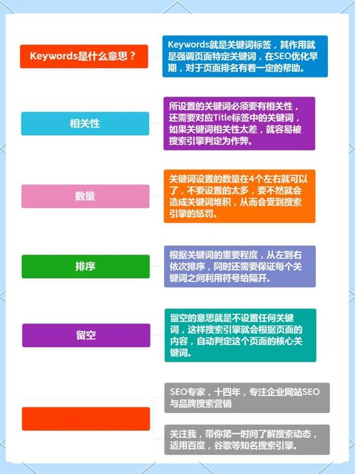 如何在网站设置关键词,网站关键词设置有何技巧与注意事项?-图1 如何在网站设置关键词,网站关键词设置有何技巧与注意事项?-图1