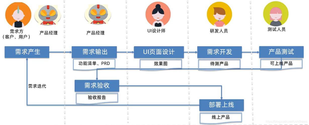 电商网站搭建流程，电商网站搭建流程是怎样的？-图2
